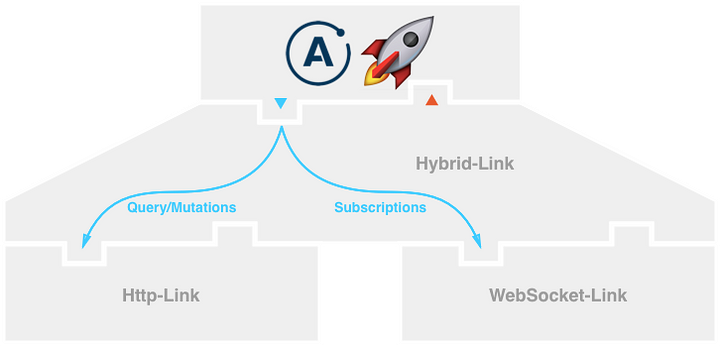 Apollo Link