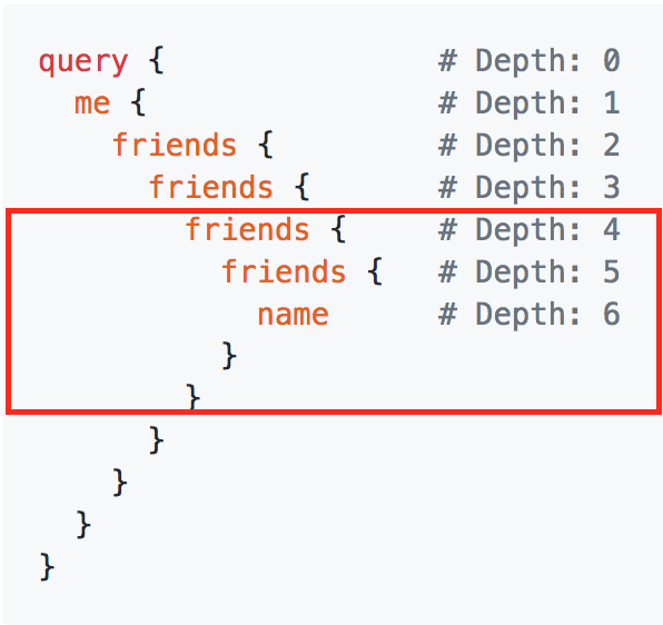 Query Depth Example