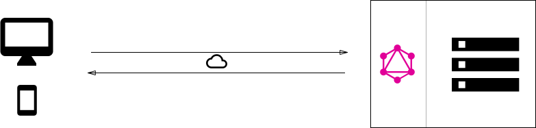 GraphQL server with a connected database